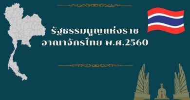 สอบออนไลน์รัฐธรรมนูญแห่งราชอาณาจักรไทย พ.ศ.2560