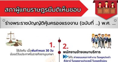 สภาผู้แทนราษฎรมีมติเห็นชอบ