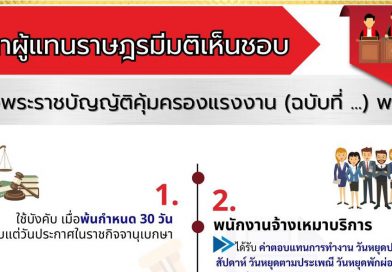 สภาผู้แทนราษฎรมีมติเห็นชอบ