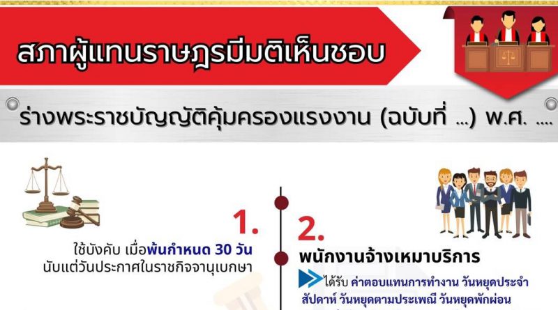 สภาผู้แทนราษฎรมีมติเห็นชอบ