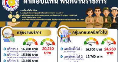 ปรับค่าตอบแทนพนักงานราชการ พ.ศ.2568