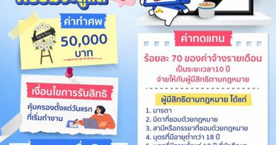สิทธิประโยชน์ เสียชีวิตจากการทำงาน