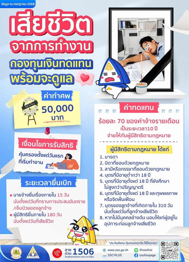 สิทธิประโยชน์ เสียชีวิตจากการทำงาน