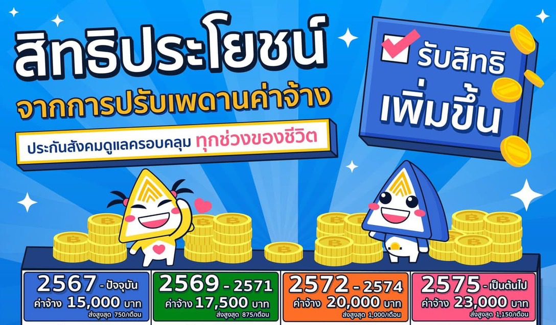 พนักงานราชการต้องรู้ ปรับเพดานค่าจ้างที่ใช้คำนวณเงินสมทบประกันสังคม